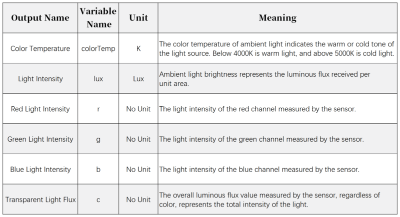 File:TCS34725 Color Sensor-778.png